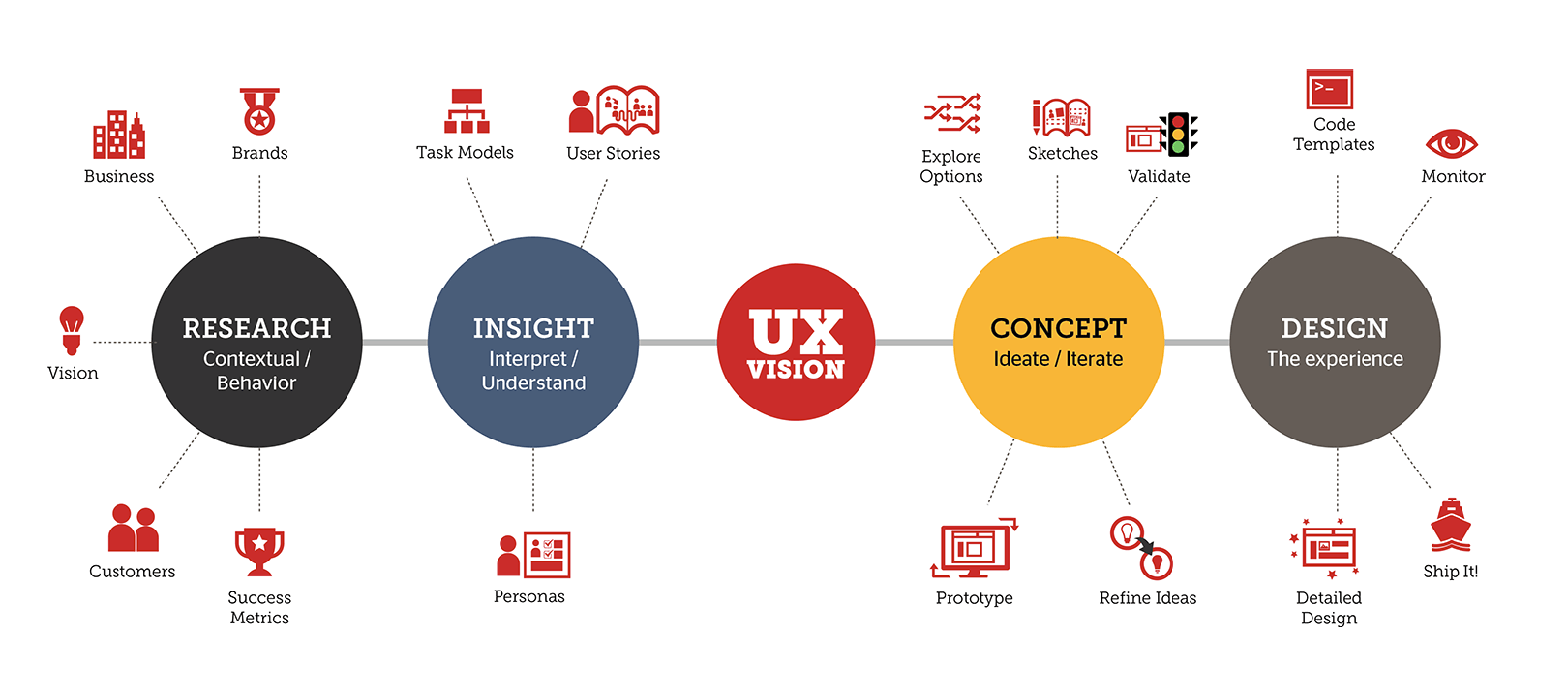 What Exactly Is UX Design Impatient Designer